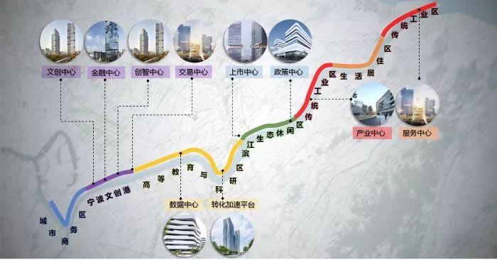 宁波文创港核心区城市设计方案公示规划面积约756公顷