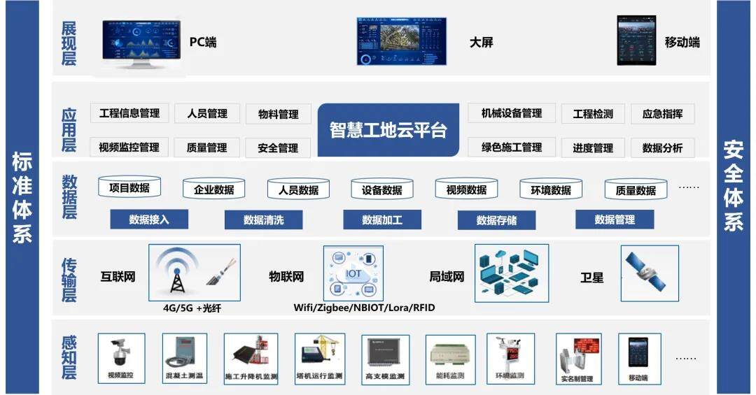 2021年智慧安全解决方案优秀案例名单公布,力升高科智慧工地解决方案