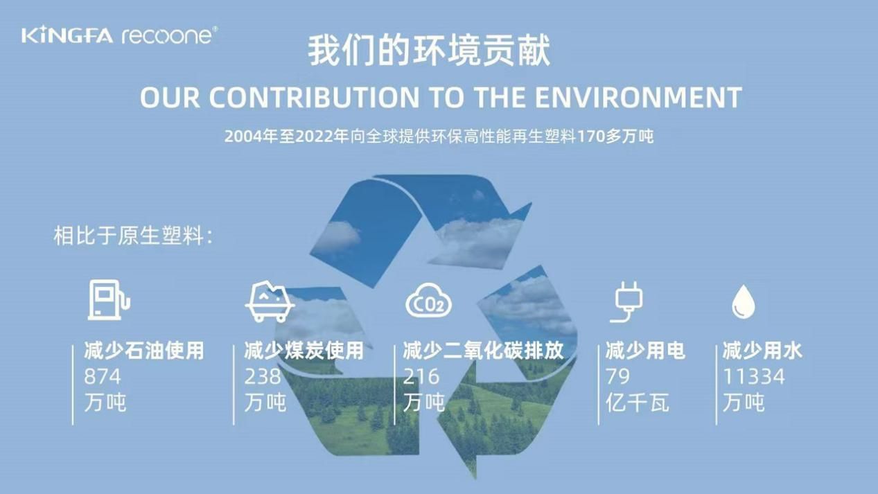 推进绿色低碳循环转型 国内塑料行业首份ESG报告出炉