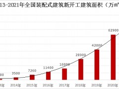 建筑业绿色高质量发展：自动化柔性智造技术引领新趋势